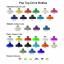 Lid Colours